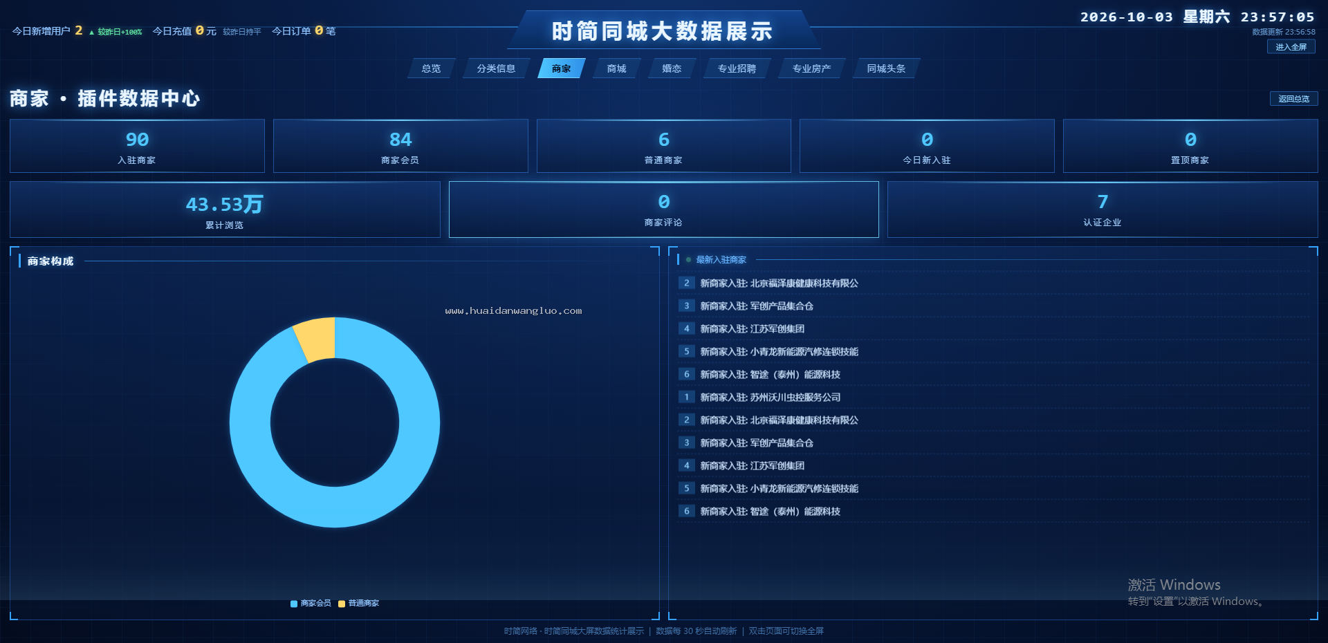 时简同城大屏数据统计展示 1.0.0 (shijian_dapingshuju) - 图3